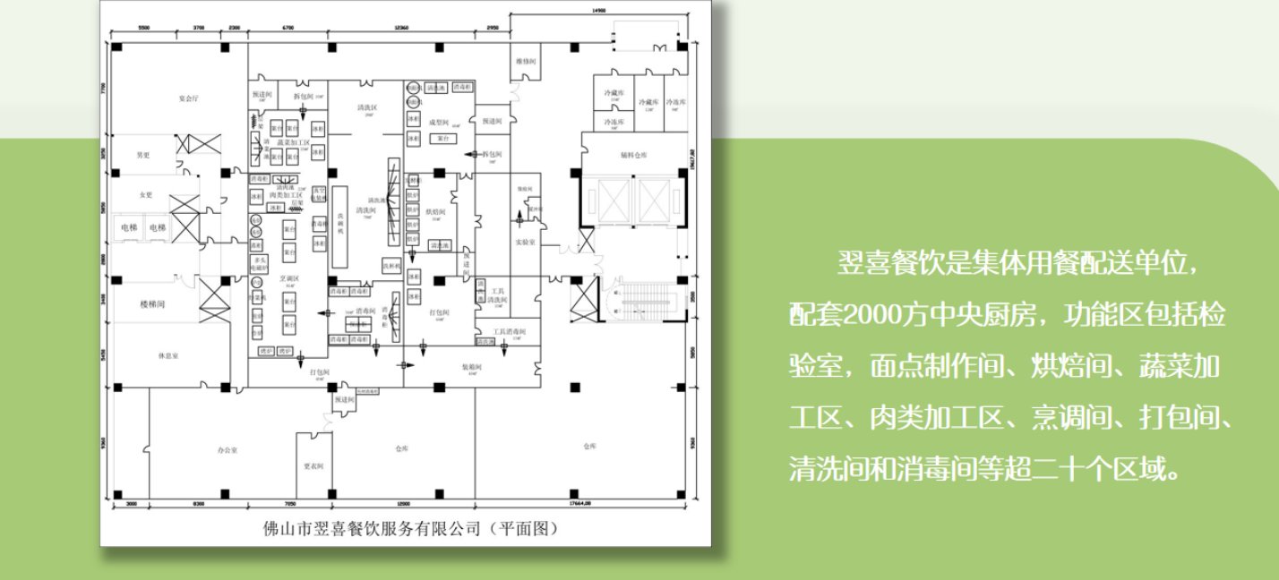 翌喜中央厨房平面布局图